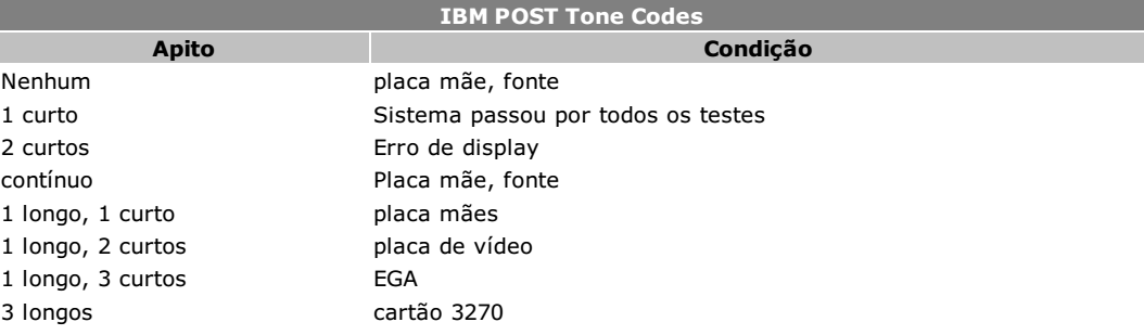 Entenda os BIPS da sua BIOS 2
