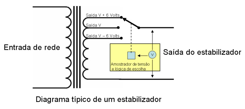 Diagramasimplificadodoestabilizador